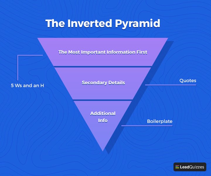 press release template inverted pyramid
