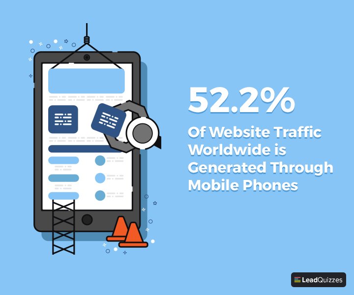 leadquizzes unbounce stats 2