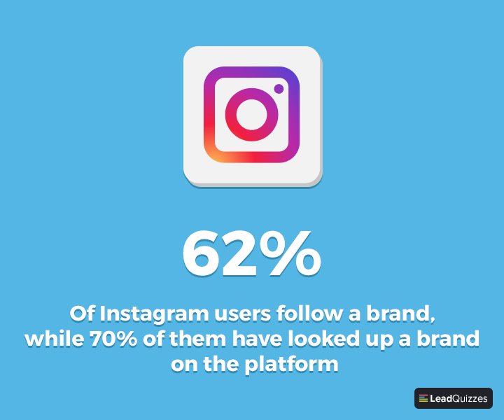 Leadquizzes Instagram stats