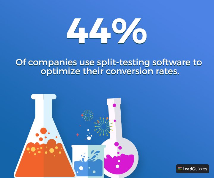 split-testing software statistics