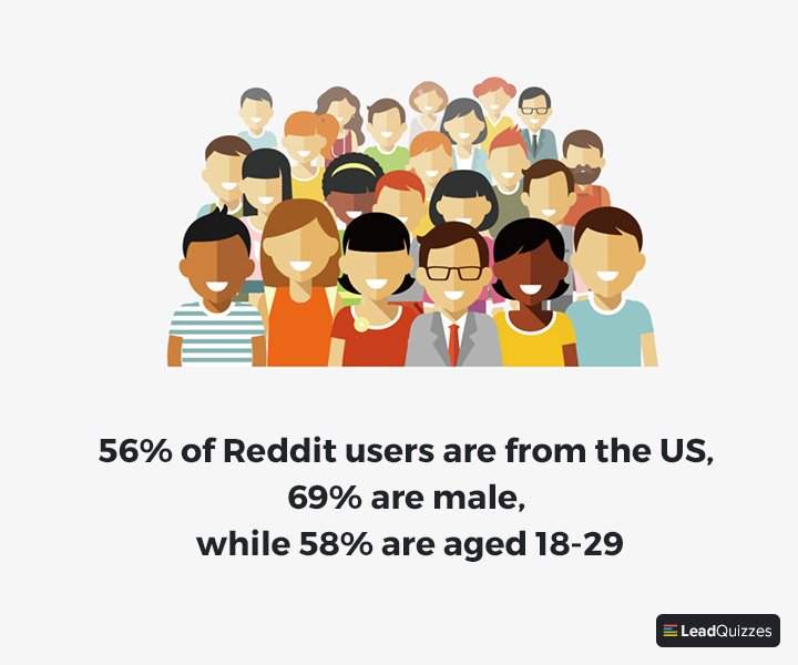 reddit user demographics