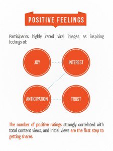 viral images and positive feelings