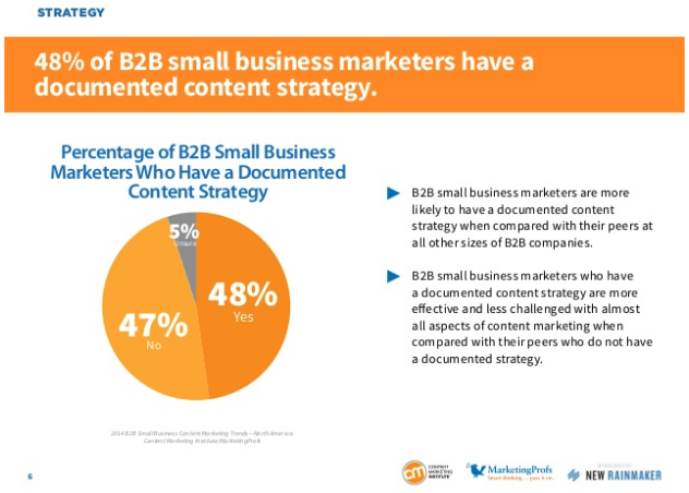 documented content strategy by content marketing institute