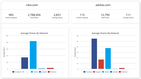 nike vs. adidas comparison