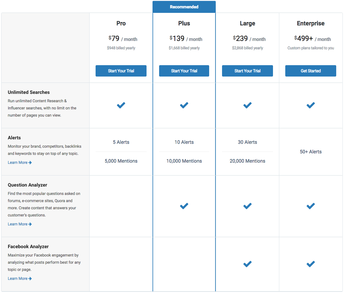 buzzsumo pricing