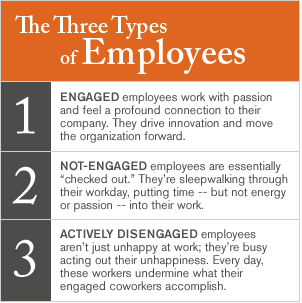 three types of employees