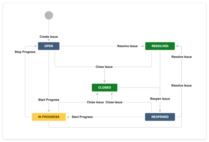 jira workflow