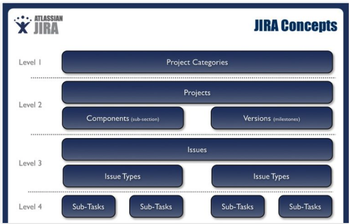 jira hierarchy