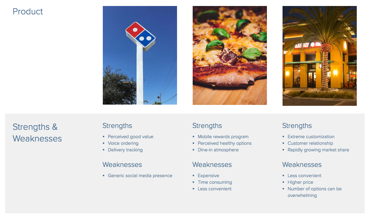 Pizza Restaurants Competitive Analysis SWOT
