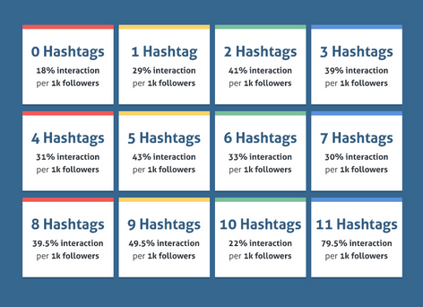 QuickSprout Hashtags Guide