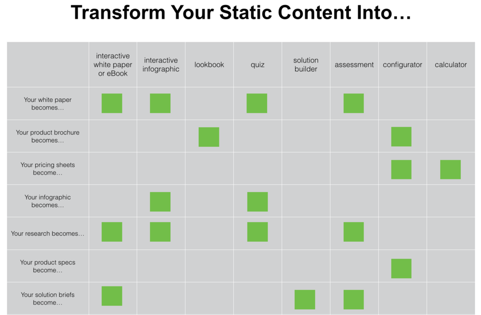 static to interactive content chart