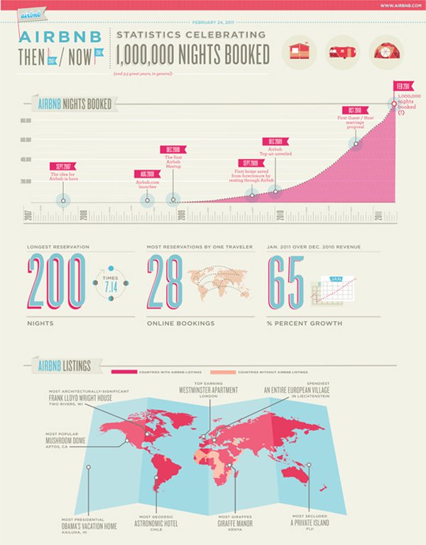 An example of an infographic celebrating a company milestone