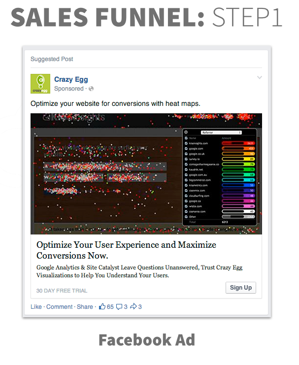 Optimize your website for conversions with heat maps 