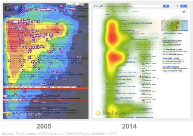 The evolution of gaze pattern influenced by smartphones. (Source: Mediative, 2014)