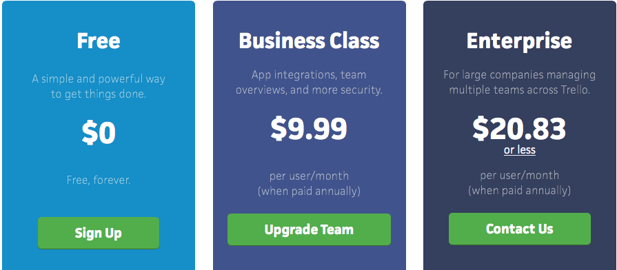 Trello pricing