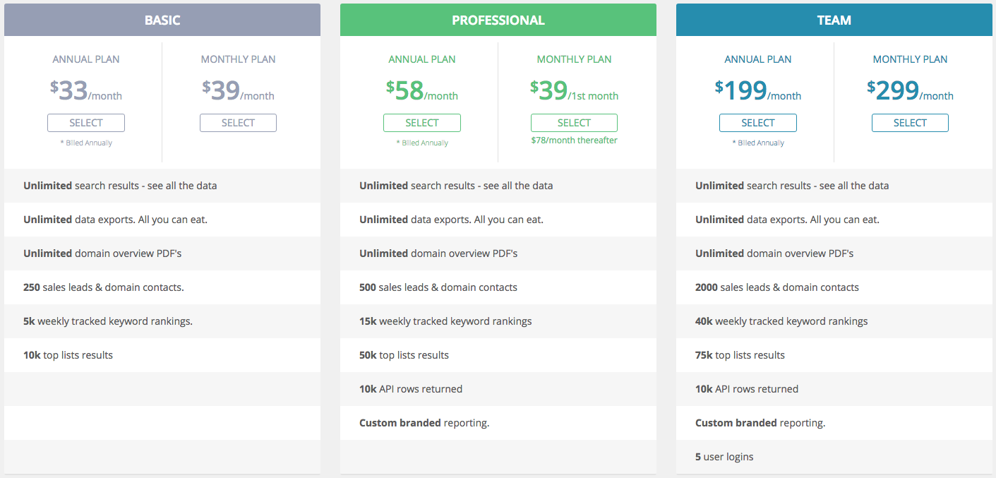 SpyFu: Find The Most Profitable Keywords Your Competitors Are Using