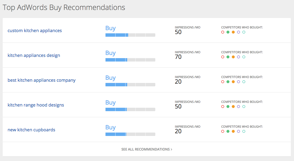 SpyFu Recommendations