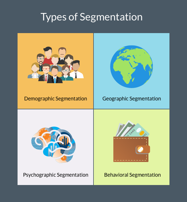 types of segmentation