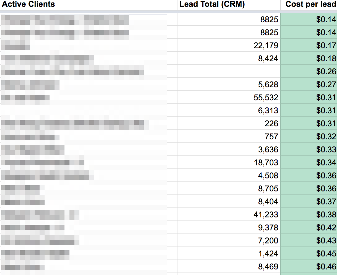 Client Lead Costs LeadQuizzes