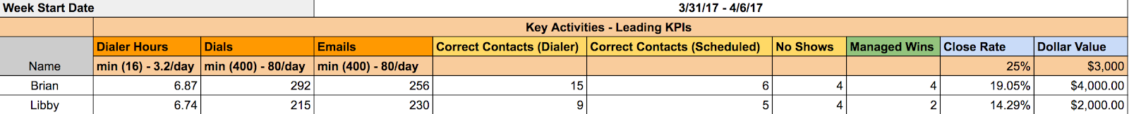Sales Key Activity Dashboard v2 11 14 16 Google Sheets