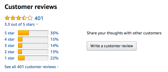 Amazon reviews