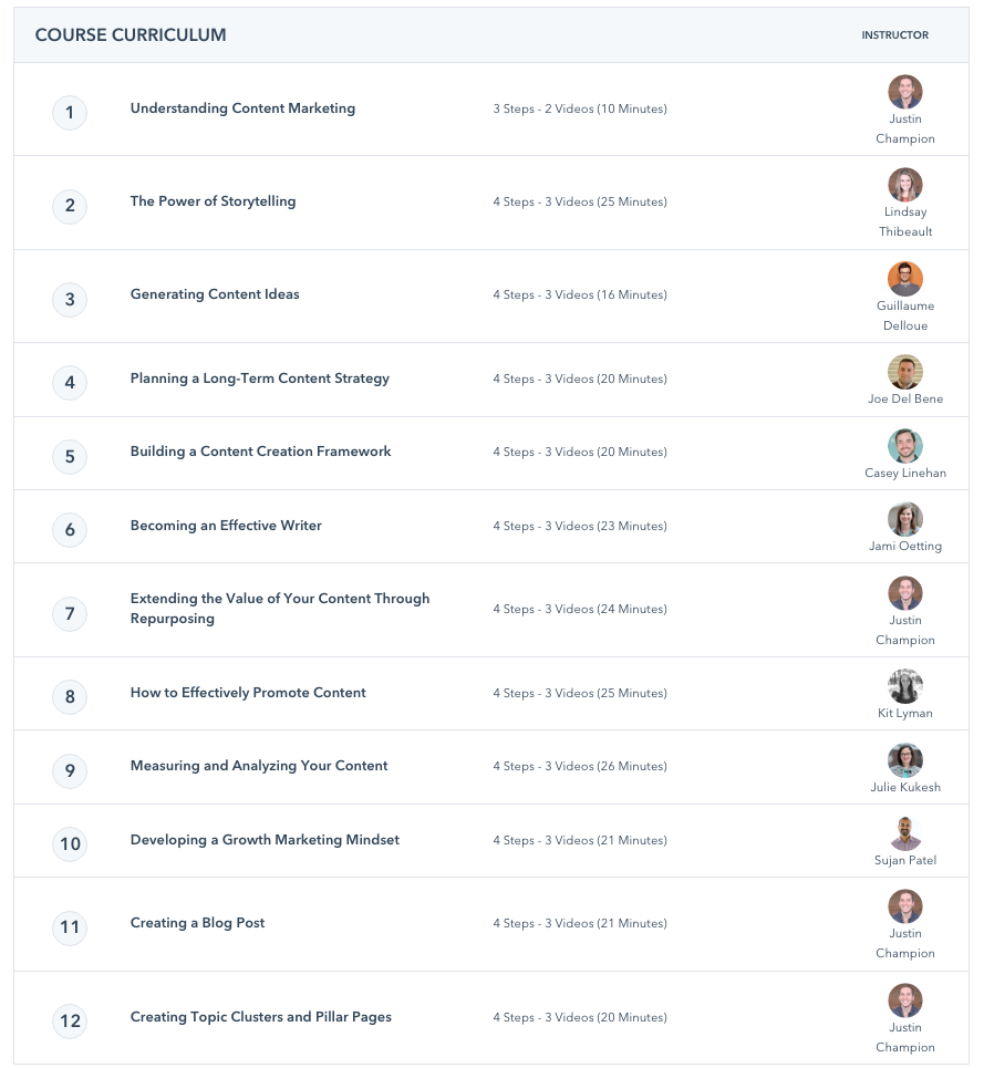 Hubspot curriculum