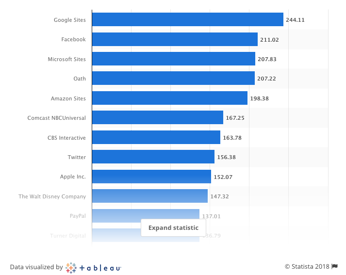 amazon statistics