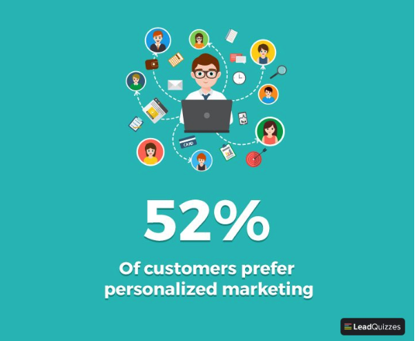 LeadQuizzes personalized marketing