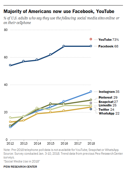 Facebook vs Twitter stats