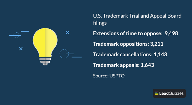 Contested trademarks