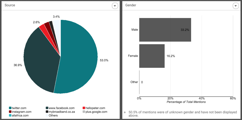 reputation management software