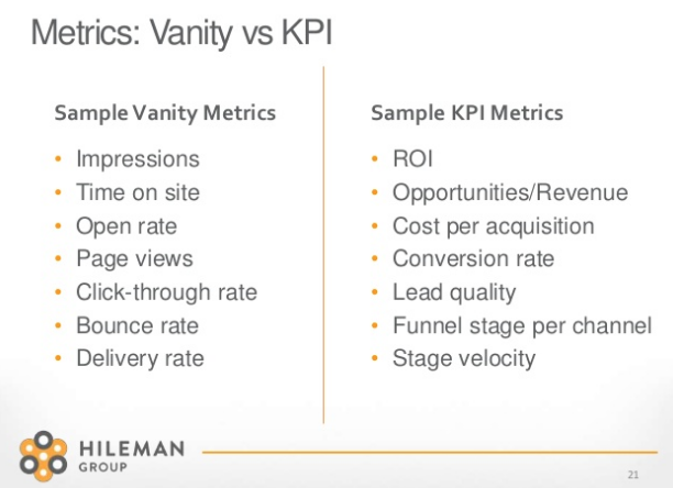 performance marketing metrics