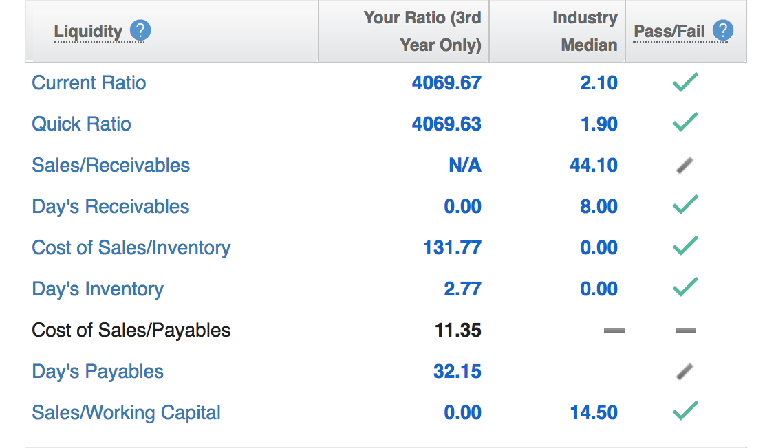 enloop business plan software