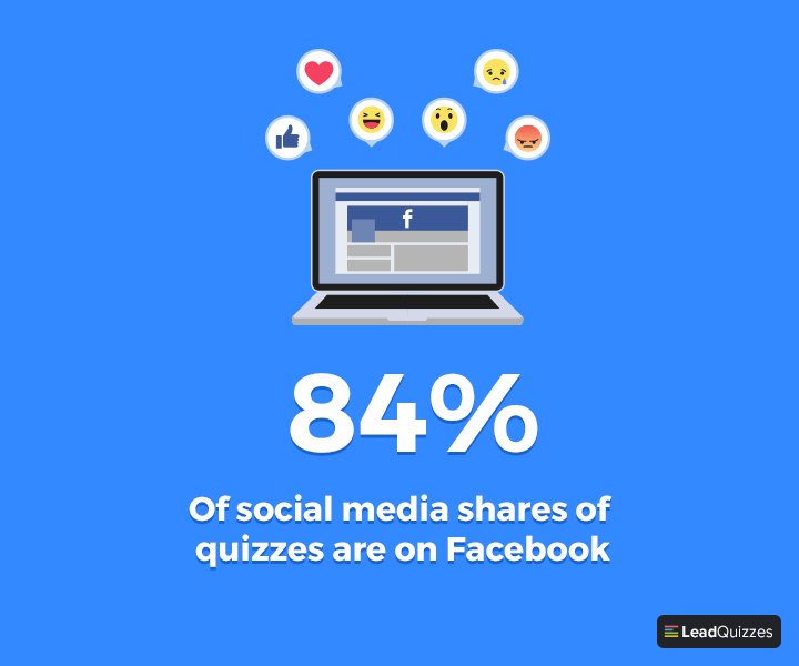 Buzzsumo quiz stats 