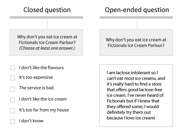 Closed vs. Open-Ended Question