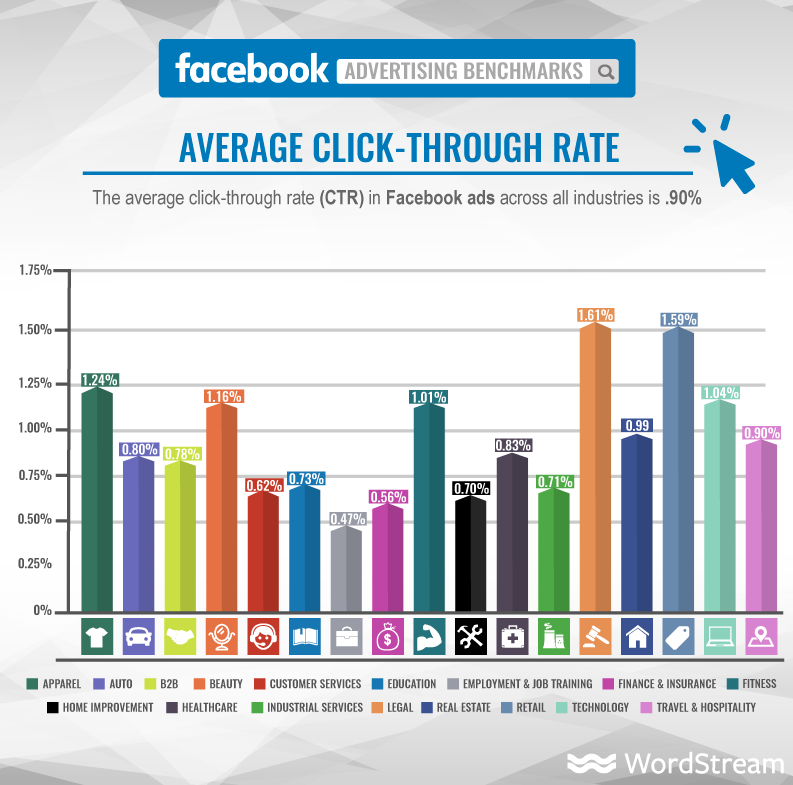 facebook ctr