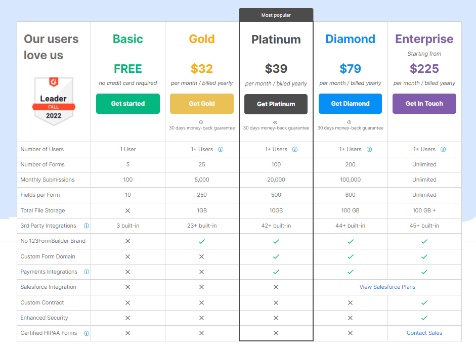 123FormBuilder pricing