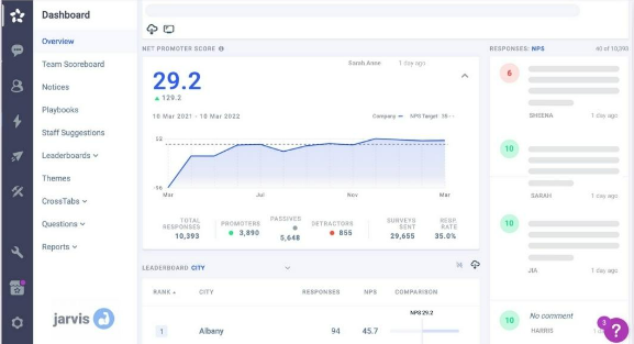 AskNicely dashboard
