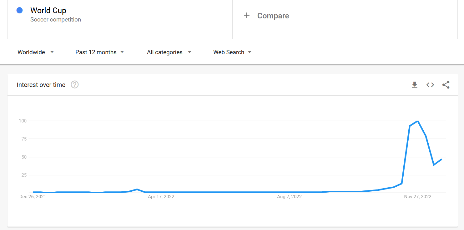 How to Make a Trivia Quiz and Revamp Your Marketing Strategy in 2023