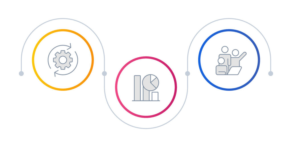 Service Fit Consultation Funnel