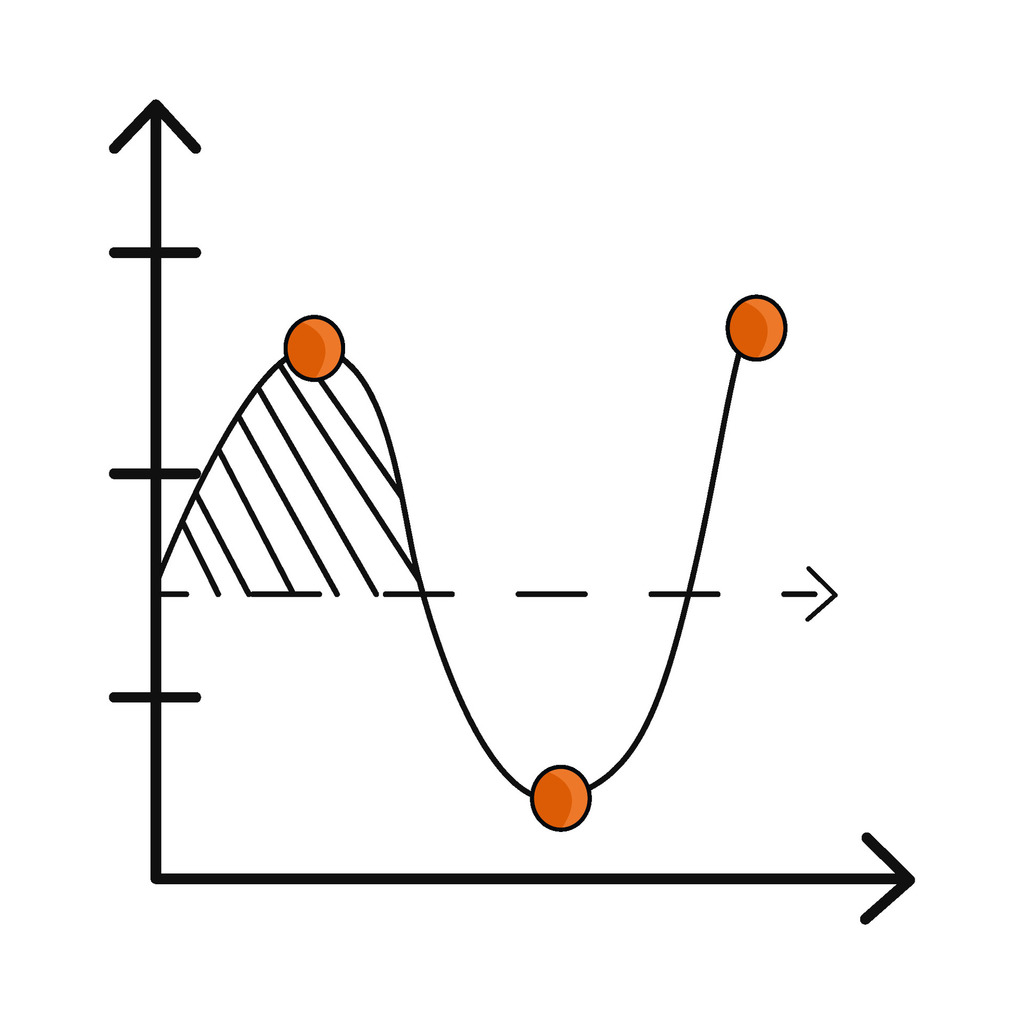 Strategy Call Screening Funnel