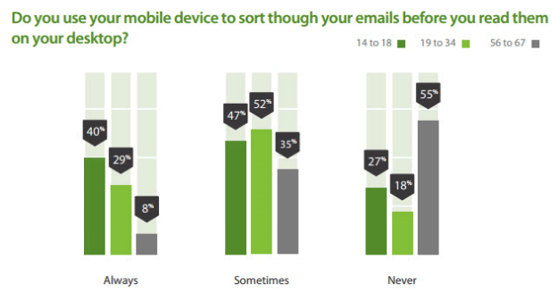 Email Marketing 101: The Best Email Marketing Practices
