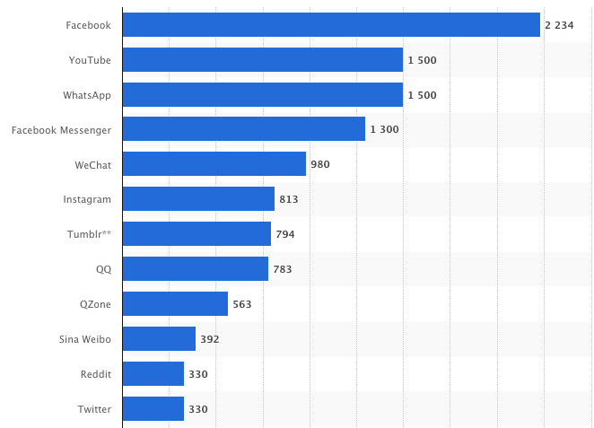 The Ultimate Guide to Paid Facebook Quizzes Marketing