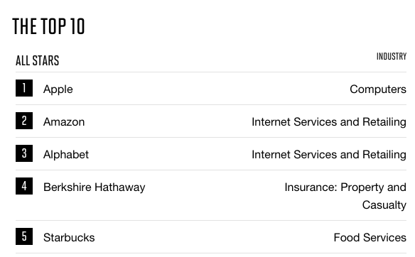 Starbucks Marketing Strategy: 6 Ways to Espresso Your Brand's Message