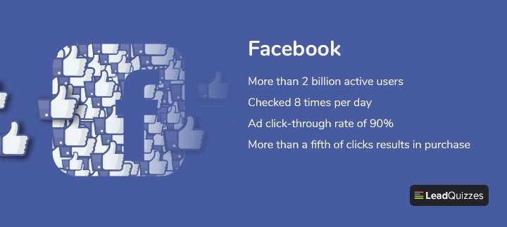 A Guide to Facebook Ad Size and Formats Ranked from Best to Worst