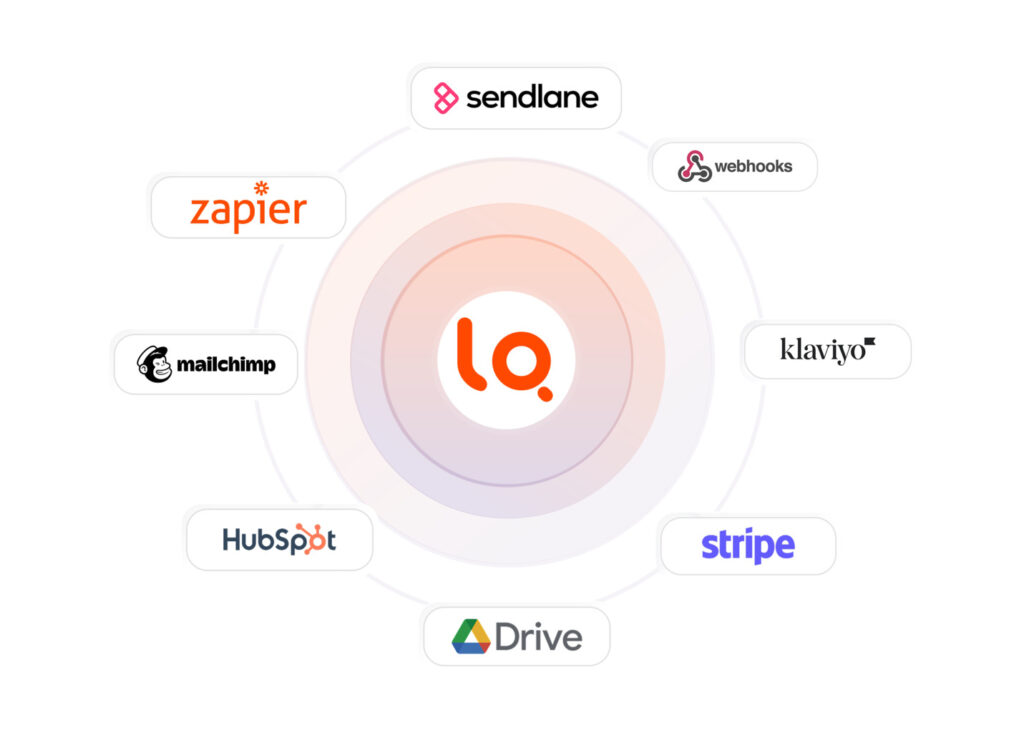 Marketing Automation Software for Teams: Transform Your Campaigns with Quiz-Based Intelligence