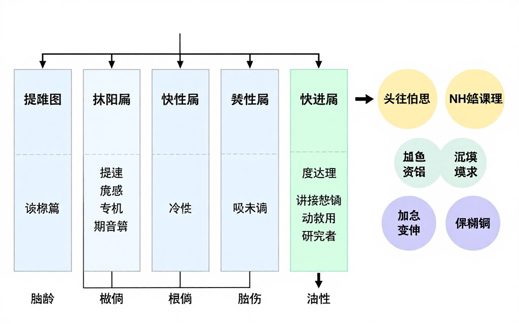 segment consolidation strategy